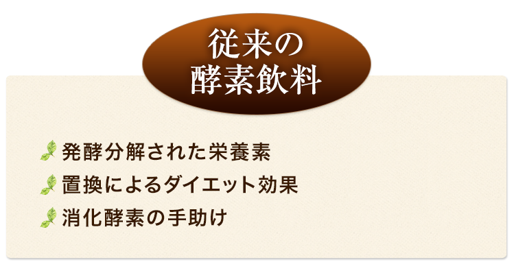 従来の酵素飲料