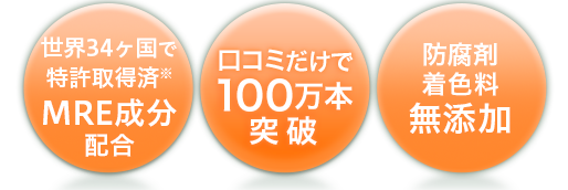 世界34ヶ国で特許取得済※MRE成分配合　口コミだけで100万本突破　防腐剤着色料無添加