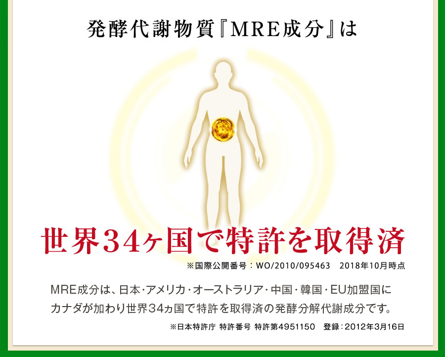 発酵代謝物質MRE成分は世界34ヶ国で特許を取得済